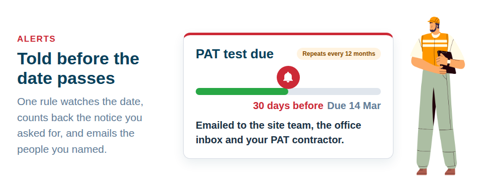 One rule watches the date, counts back the notice you asked for, and emails the people you named.
