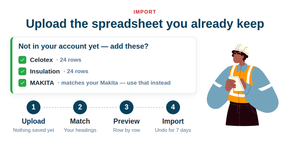 The importer lists what your file needs and your account does not hold yet, flags a near-duplicate of one you already have, and creates only what you tick.