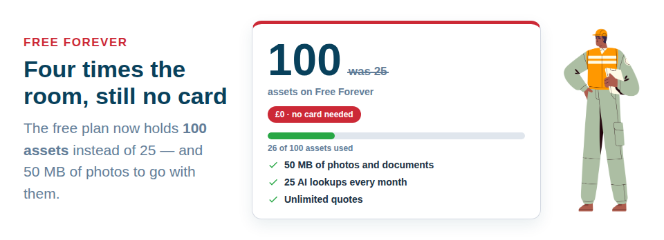 Free Forever now holds 100 assets instead of 25, with 50 MB of photo storage, no card required.