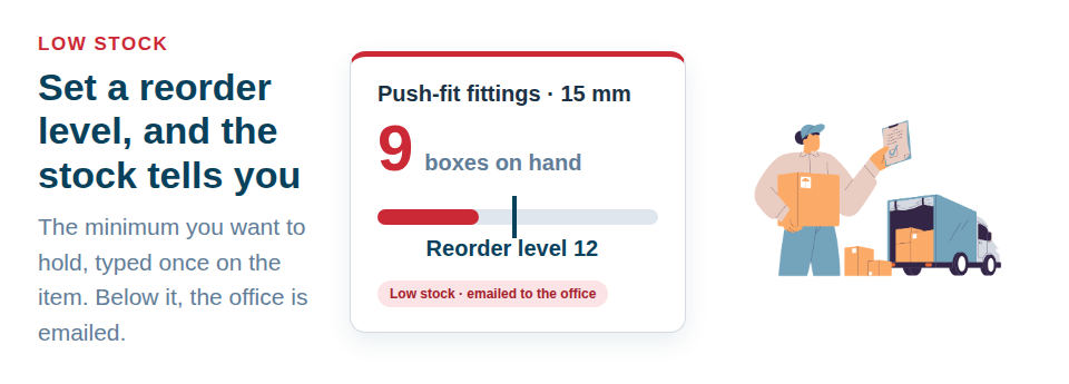 The minimum you want to hold, typed once on the item. Below it, the office is emailed.