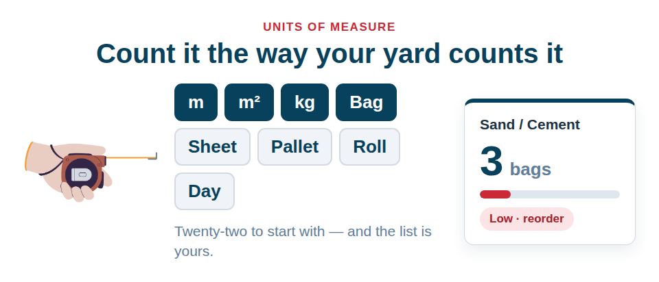 Twenty-two units to start with — and the list is yours to add to, rename and reorder.