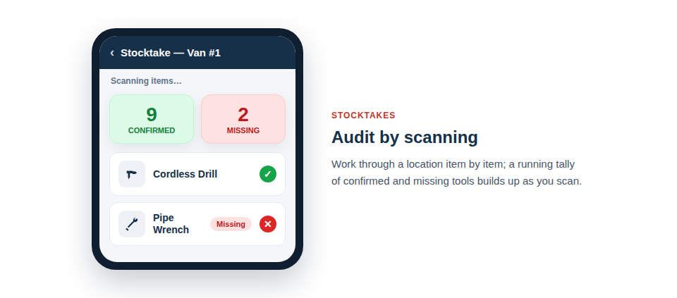 Scanning a location's contents against what's expected — present items confirmed, absentees flagged.