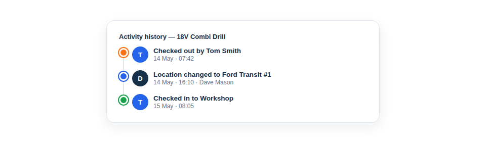 Illustration — a timeline of changes on an asset, each entry stamped with a name and a date.