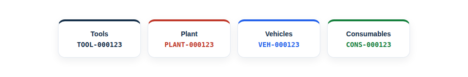 Illustration — different asset types (Tools, Plant, Vehicles, Consumables) each generating IDs in its own prefix.