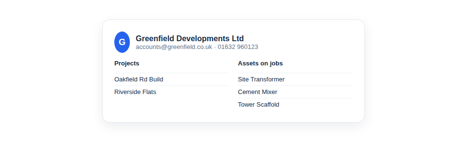 Illustration — a client record showing contacts, linked projects and a list of associated assets.