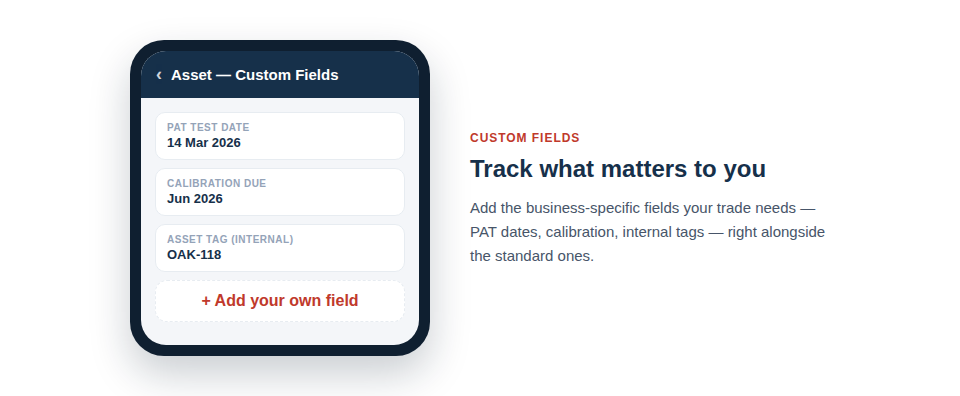 Illustration — a standard asset form gaining new, business-specific fields chosen by the user.