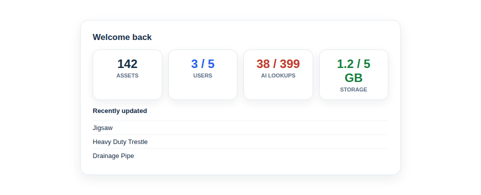 Illustration — a clean dashboard with recent activity, plan-usage dials and quick actions.