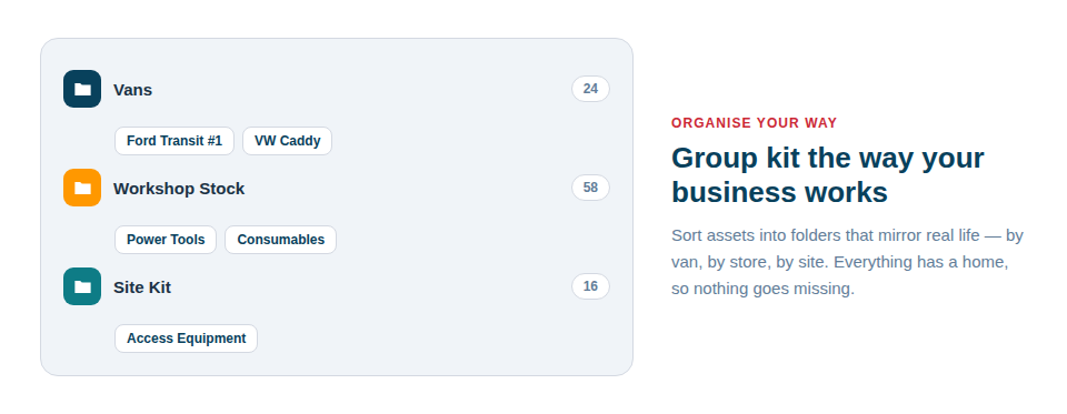 Illustration — a tree of folders such as Vans, Workshop Stock and Site Kit, with assets filed neatly inside each one.