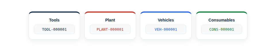 Illustration — different asset types each generating IDs in their own custom format.