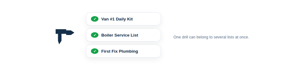 Illustration — one drill belonging to several lists at once: a van kit and a job checklist.