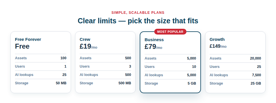 Illustration — a tidy comparison of plan tiers with clear limits for assets, users, AI and storage.
