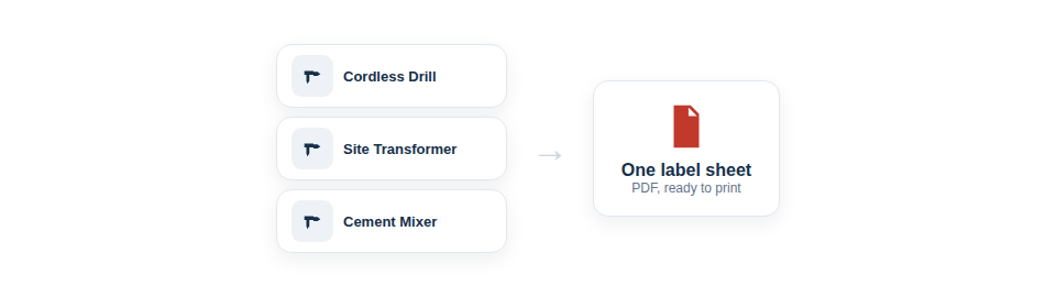Illustration — several assets dropping into a print queue, then emerging as one neatly laid-out sheet of labels as a PDF.