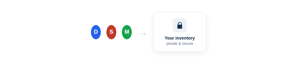 Illustration — a single company's team securely accessing their own private inventory.