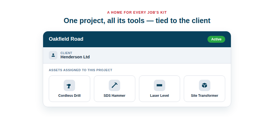 Illustration — a project linking a client to the set of assets assigned to that job.