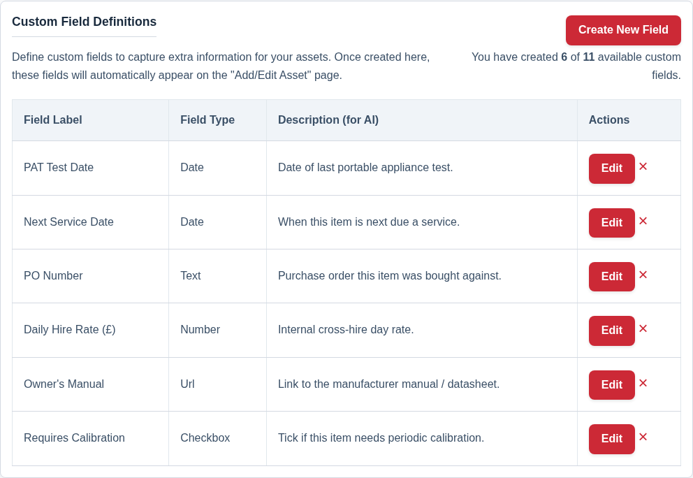 Screenshot of the Custom Fields management table.