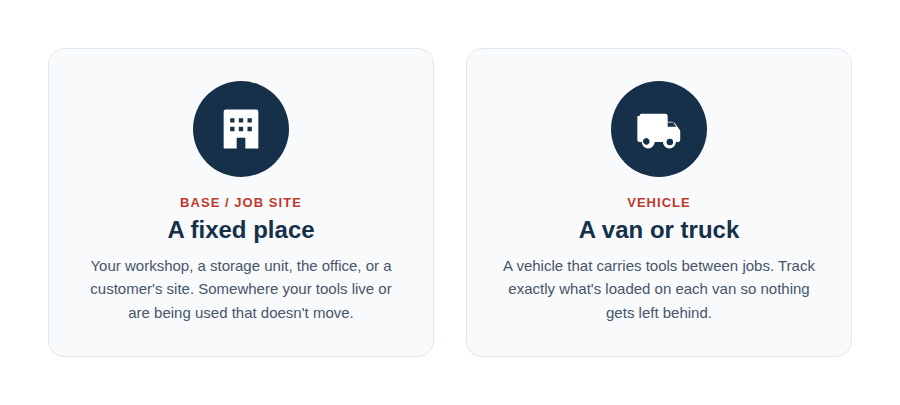 An illustration showing two icons, one for a building ('Site') and one for a van ('Vehicle').
