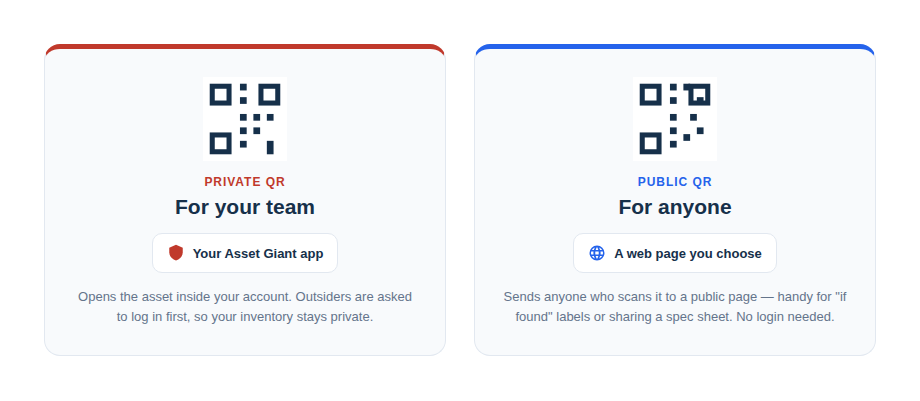 A diagram showing a Private QR code pointing to the internal app, and a Public QR code pointing to an external website.