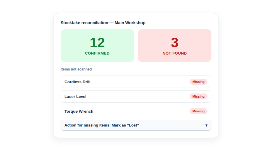 The reconciliation screen showing the counts of confirmed vs. missing items and the action dropdown.