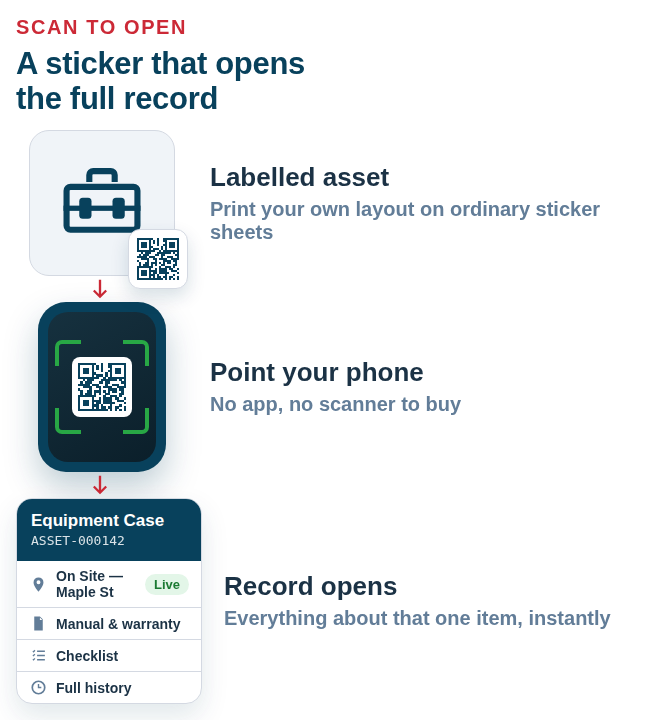 A QR sticker on an equipment case, scanned with a phone, opening the full asset record with its location, documents, checklist and history