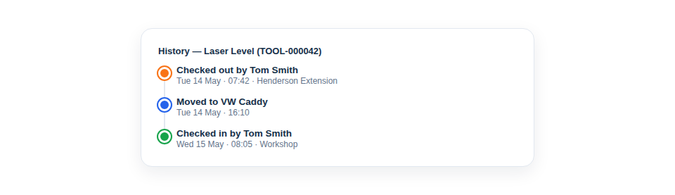 A close-up of the app screen showing the history for a "Laser Level", with entries like "Checked out by Tom Smith" and "Checked in by Tom Smith".