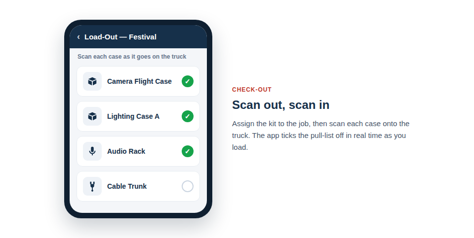 A phone screen showing a checklist. As a flight case with a QR code is scanned, an item on the list turns green with a checkmark, while a missing item is highlighted in red.