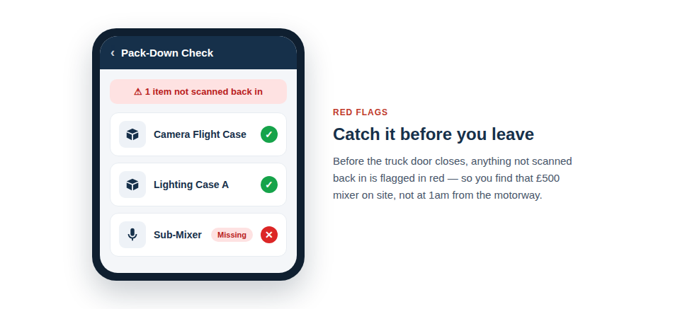 A phone screen showing a job checklist. A scanned flight case turns a list item green. A missing item is highlighted in red, clearly labelled "Missing".