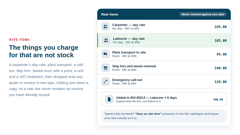 Illustration of a saved rate-item catalogue — carpenter day rate, labourer day rate, plant transport, skip hire — with one being dropped onto an invoice line.