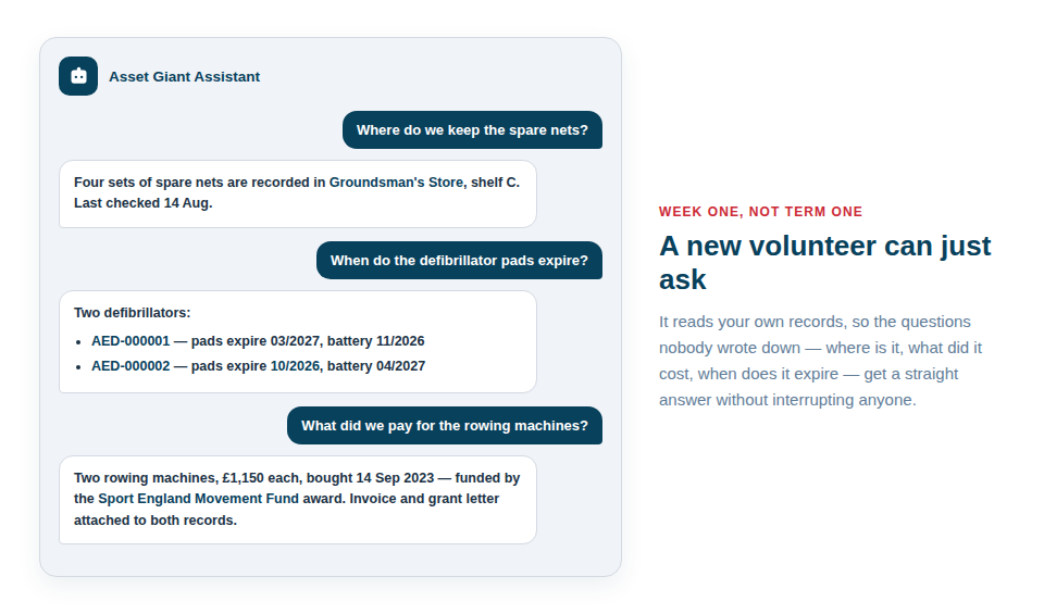 Illustration of a new volunteer asking the assistant where equipment is kept and what it cost, and getting an answer from the club's own records.
