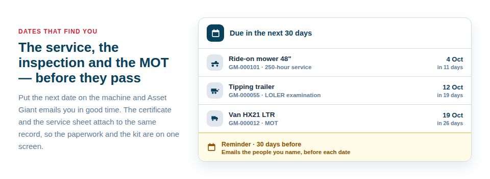 Diagram of a maintenance list showing a ride-on mower service, a trailer inspection and a van MOT all due in the next 30 days, with an email reminder set before each one.