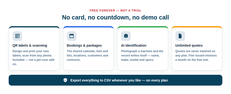 Illustration of the free plan's contents — QR labels and scanning, booking calendar, AI identification, unlimited quotes and five invoices a month.