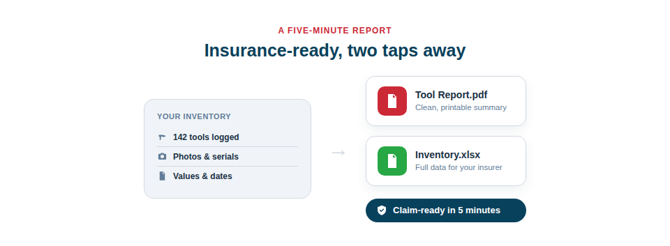 Illustration — a one-click export producing a clean PDF and Excel tool report, with a shield marking it as insurance-ready.