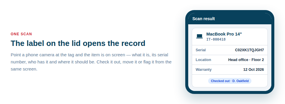 Diagram of a QR asset label on a laptop lid being scanned with a phone, and the record it opens showing the asset ID, serial number and the person it is checked out to.
