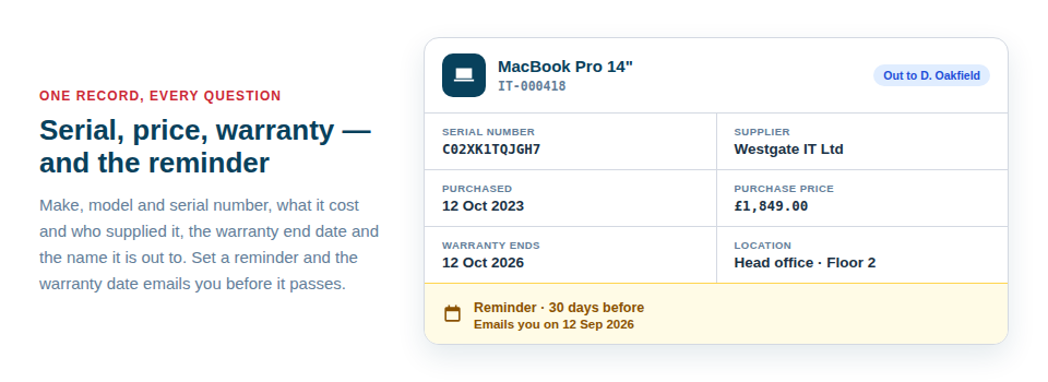 Diagram of a laptop asset record showing the serial number, purchase price, supplier, warranty end date and a reminder set 30 days before it.