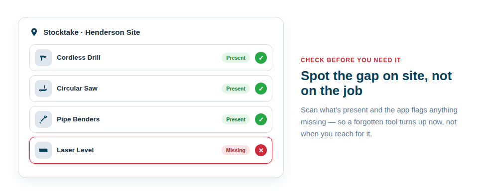 Illustration — an on-site stocktake confirming every item on the kit list is present, with one missing item flagged in red.