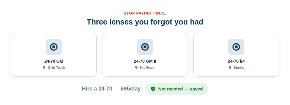 Illustration showing three of the same lens spread across a van, a studio and a store, with a "buy new — not needed, saved" stamp.