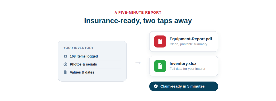 Illustration of a one-click export producing a clean PDF and Excel equipment report, with a shield marking it as insurance-ready.