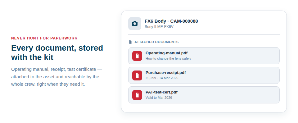 Illustration of a camera's asset record with its operating manual, purchase receipt and test certificate all attached and stored alongside it.