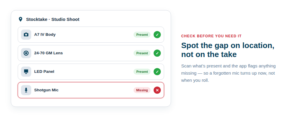 Illustration of an on-location stocktake confirming every item on the kit list is present, with one missing item flagged in red.