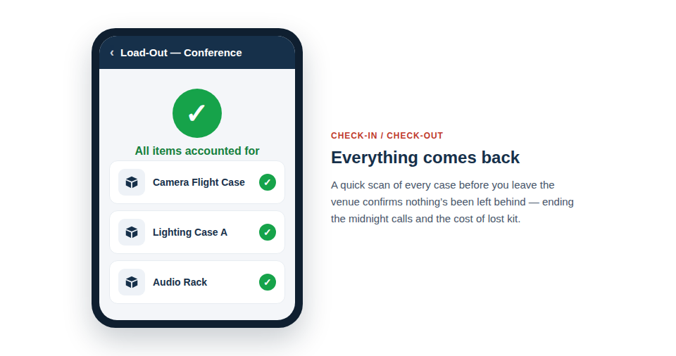 An illustration showing a flight case with a large, green checkmark above it, while a phone screen displays a matching "All Items Accounted For" message.