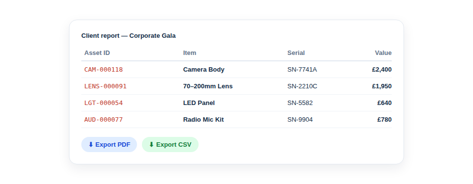 An illustration of a stylized PDF or CSV document icon with data lines and charts, with a magnifying glass over it signifying detailed reporting.