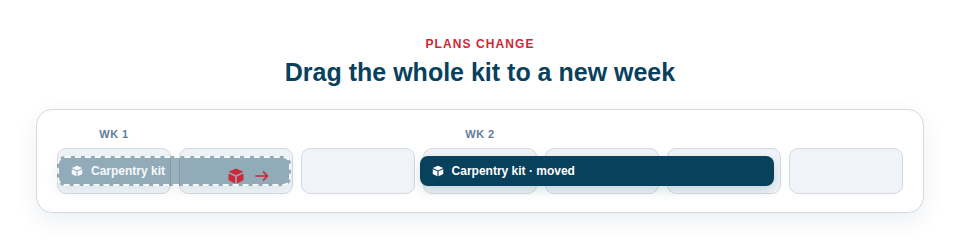 Illustration — a kit being dragged across the calendar to a new week, rescheduling every tool in it at once.